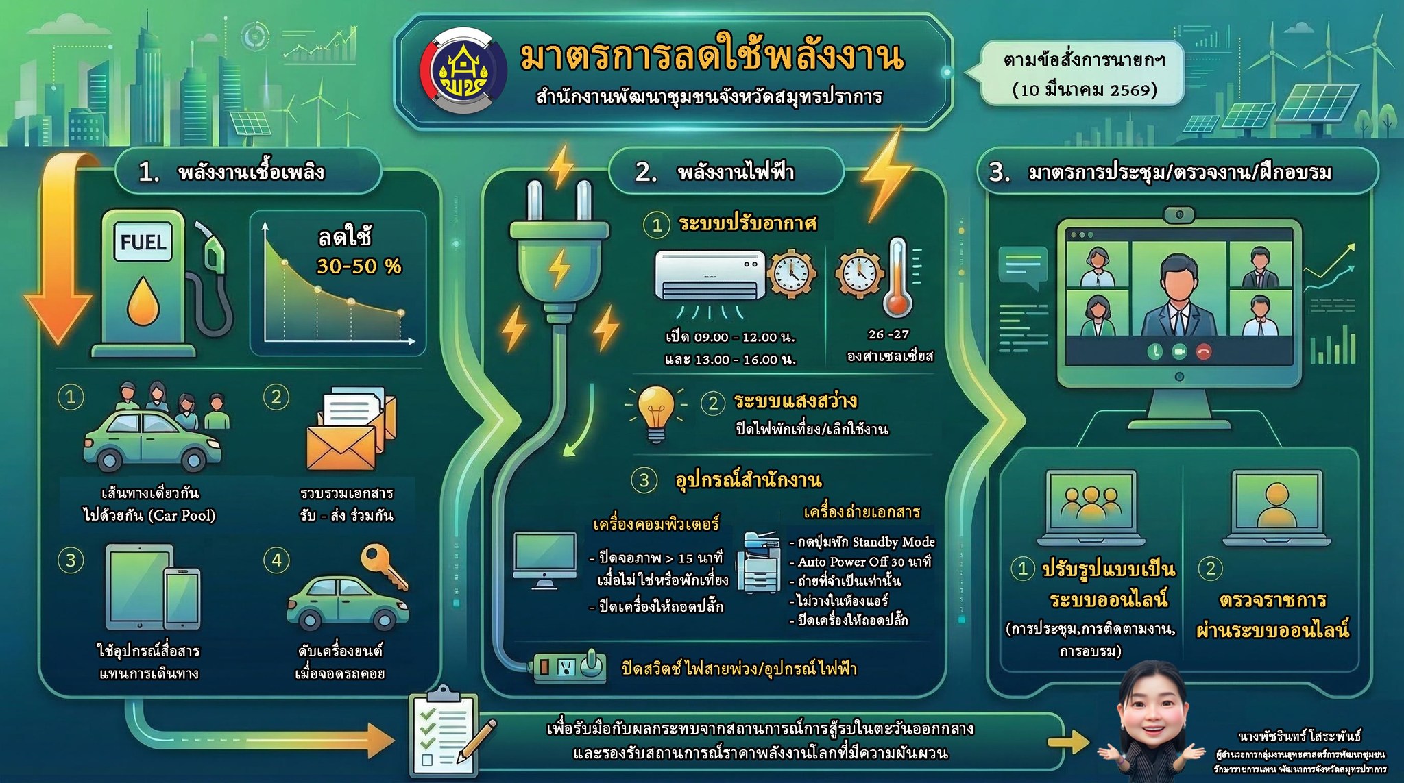 พช.สมุทรปราการ ขานรับนโยบายนายกฯ ออกมาตรการเข้มลดใช้พลังงาน รับมือวิกฤตราคาพลังงานโลกผันผวน
