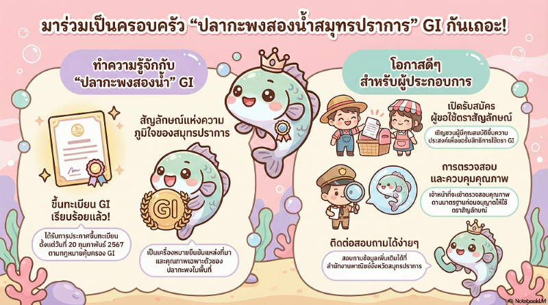ข่าวดีสำหรับเกษตรกร! สมุทรปราการเปิดรับสมัครขอใช้ตราสัญลักษณ์ GI "ปลากะพงสองน้ำสมุทรปราการ" ยกระดับของดีประจำจังหวัด  สำนักงานพาณิชย์จังหวัดสมุทรปราการ เชิญชวนเกษตรกรและผู้ประกอบการ สมัครขอใช้ตราสัญลักษณ์สิ่งบ่งชี้ทางภูมิศาสตร์ (GI) "ปลากะพงสองน้ำสมุทรปราการ"