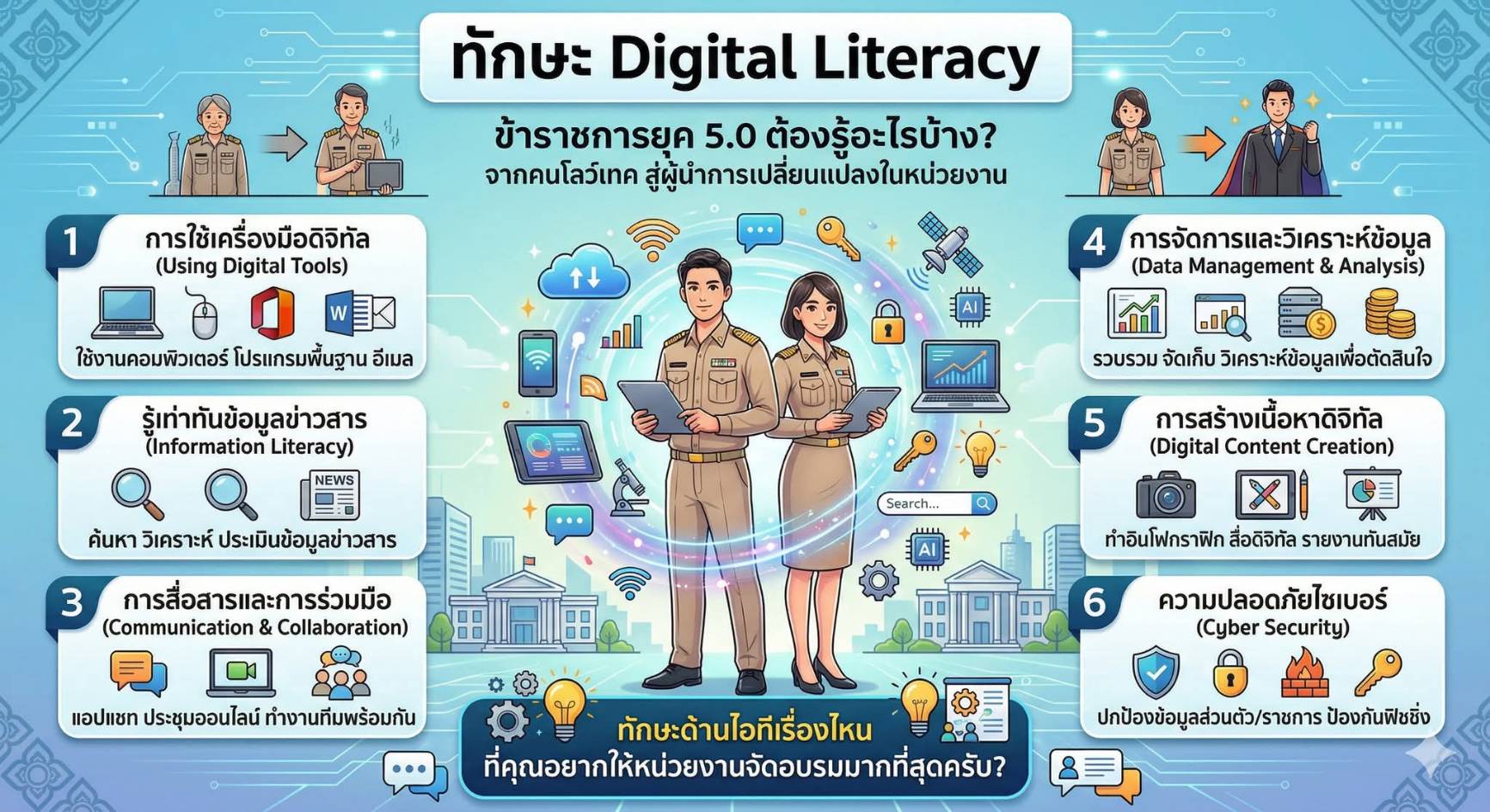 📢 ยกระดับคนทำงานยุค 5.0! ฝึกฝน 6 ทักษะ Digital Literacy ที่ใช่ สู่การเป็นผู้นำการเปลี่ยนแปลงงานพัฒนาชุมชน 🚀