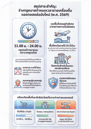 สรุปสาระสำคัญ : ร่างกฏหมายกำหนดเวลาขายเครื่องดื่มแอลกอฮอล์ฉบับใหม่ (พ.ศ. 2569)