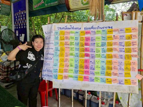 🌼พช.สมุทรปราการ ร่วมกับ พช. เมืองสมุทรปราการ ดำเนินกิจกรรมค้นหา CHAMP ผลิตภัณฑ์เด่น และทดสอบโปรแกรมท่องเที่ยวเชิงสร้างสรรค์ วันที่สอง 🌴